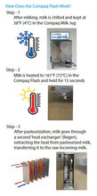 Compaq Flash - HTST Pasteurizer